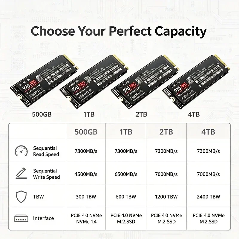 970 PRO M.2 NVMe 2280 Internal - M.2 Nvme 4Tb Pcie 4.0 Ssd review and price